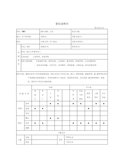 职位说明书实战大全典型职位说明书生产经营主任