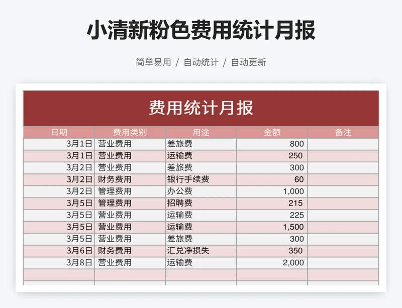 小清新粉色费用统计月报