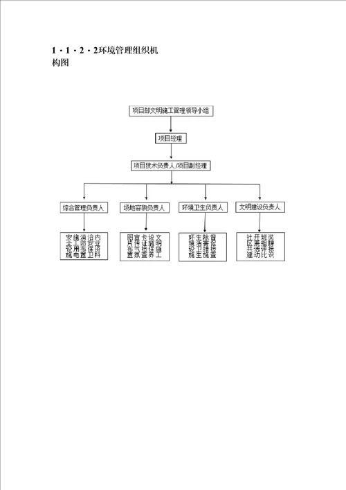 环境保护方案