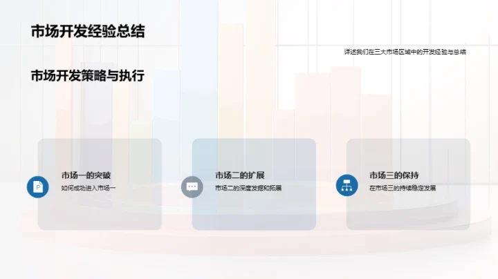市场部的成长之路