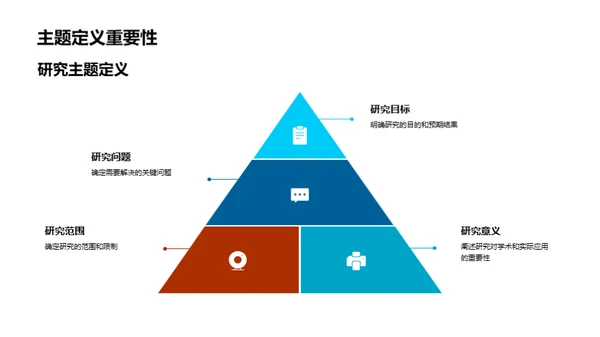 理科研究之旅