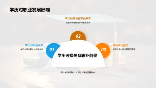 学历教育全面解析