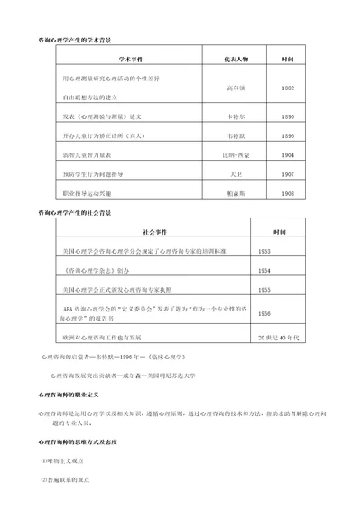 心理咨询师咨询心理学归纳总结