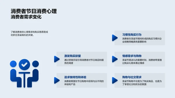 圣诞营销策略报告PPT模板