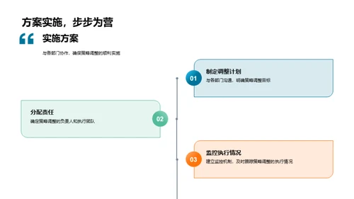 季度楼市绩效与策略