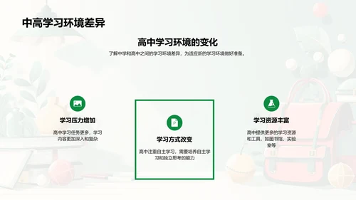 高中新生成功适应攻略PPT模板