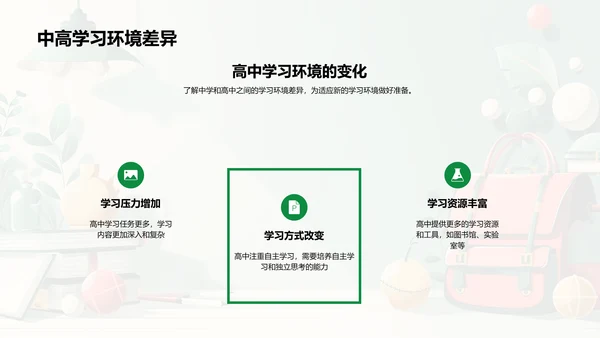 高中新生成功适应攻略PPT模板