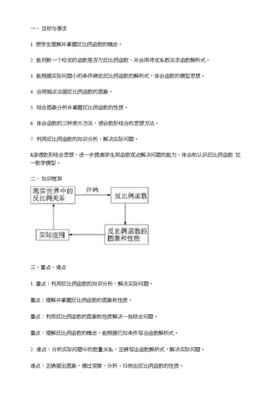 初二数学《反比例函数》知识点