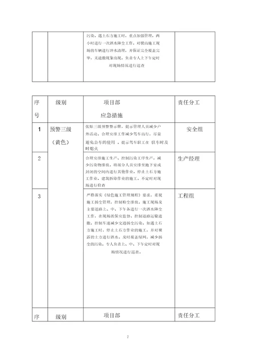 空气重污染应急预案20220219222334