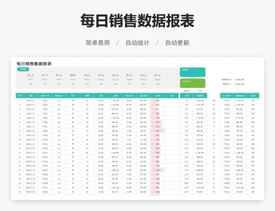 每日销售数据报表
