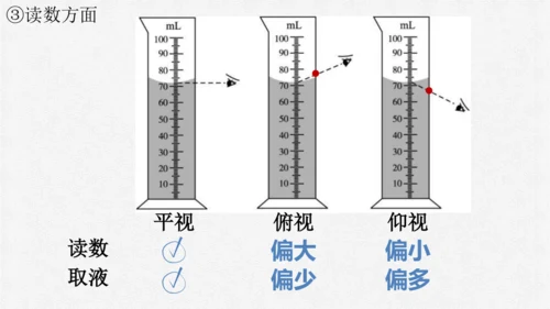 1.3.2 走进化学实验室-九年级化学上册课件(共20张PPT内嵌视频)（人教版）