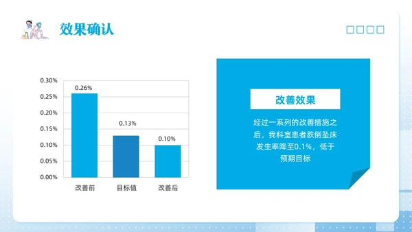 蓝色简约护理pdcaPPT模板宣传PPT动态PPT