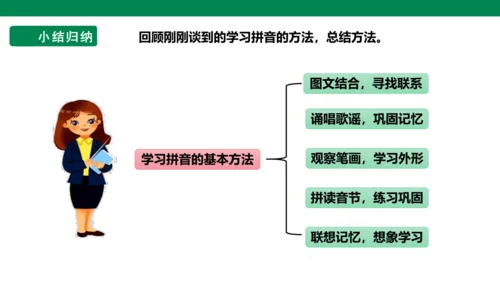 部编1A 第2单元 第1课 导读课 课件