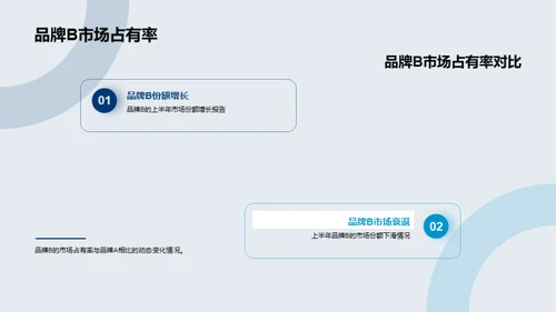 全球汽车业界透视