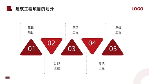 红色简约工程招投标与合同管理PPT模板宣传PPT动态PPT招标