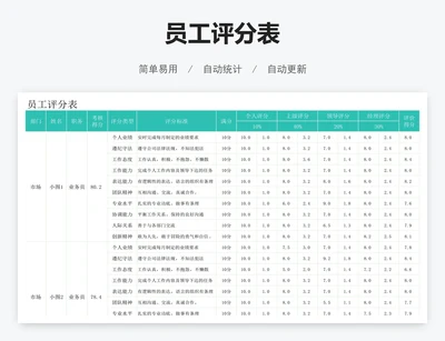 员工评分表