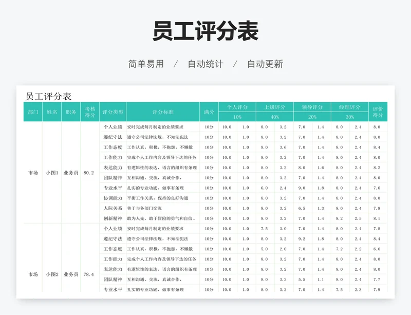 员工评分表