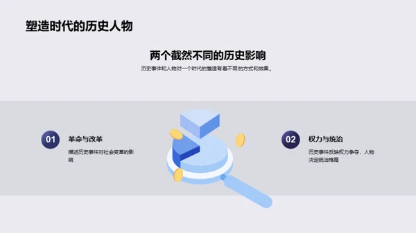 深度历史