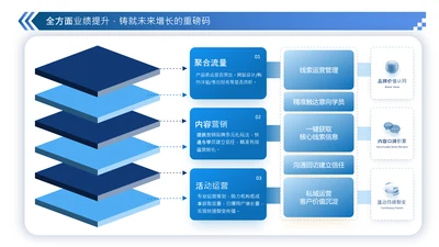 蓝色商务风表格数据分析图表页