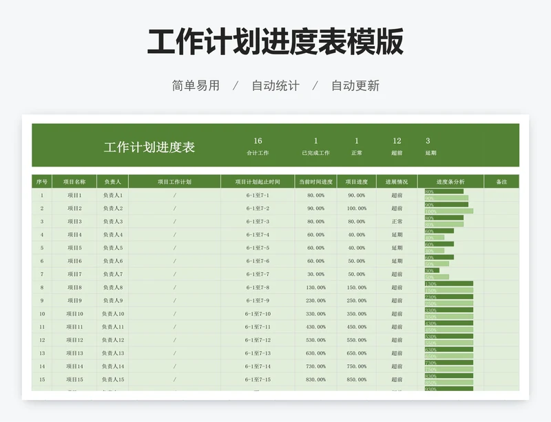 工作计划进度表模版