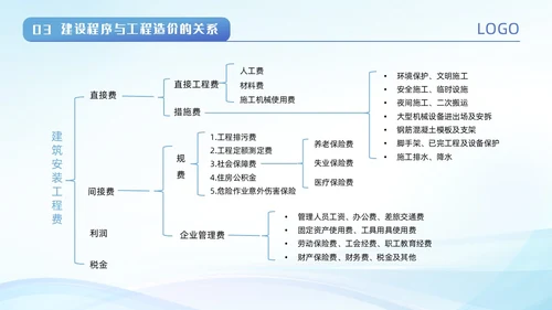 蓝色城市建筑剪影波浪动态工程造价培训动态PPT