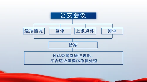 蓝色大气公安人民警察动态PPT