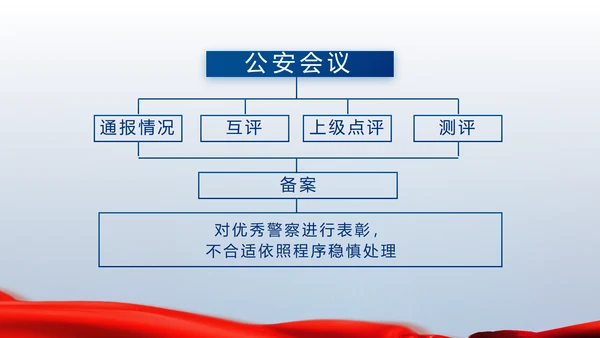 蓝色大气公安人民警察动态PPT