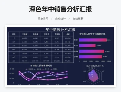 深色年中销售分析汇报