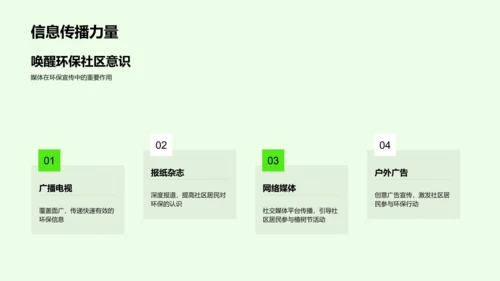 社区植树节报告PPT模板