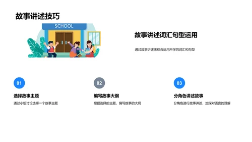 英语基础学习报告PPT模板