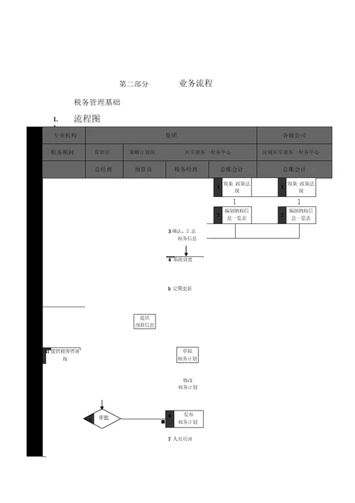 企业管理手册某公司税务管理流程手册