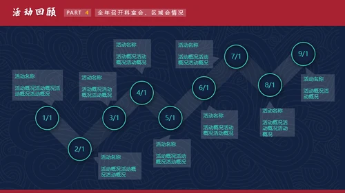 红蓝撞色大气国潮医药年度工作汇报年末述职