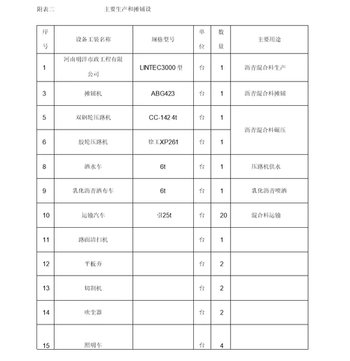 沥青施工方案