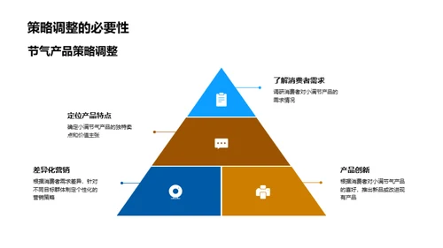 小满节气营销解析