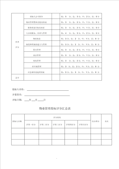 物业管理投标评分细则