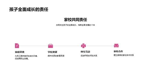 家校共育智慧实践