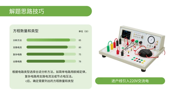绿色简约风物理电路分析与解题思路PPT