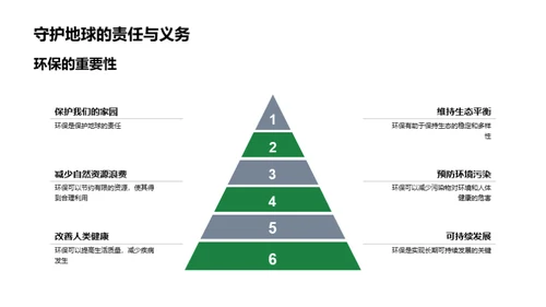 环保行动指南