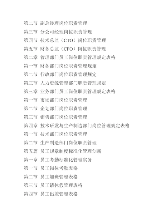 最新工商银行处理企业员工绩效标准化考核评价与创新管理制度及表格范本.docx