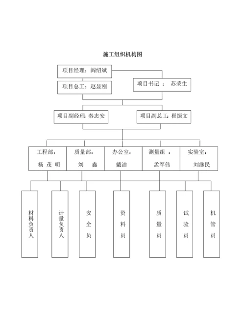 旧路面铣刨专题方案.docx