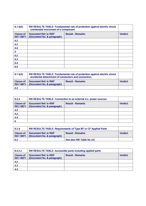 RMTABLES-rev07(有源医疗设备CE认证RM表).docx