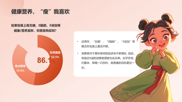 国潮包装调研报告PPT