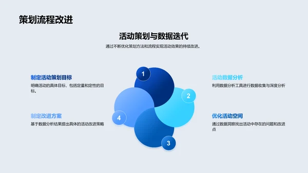 电商数据分析报告PPT模板