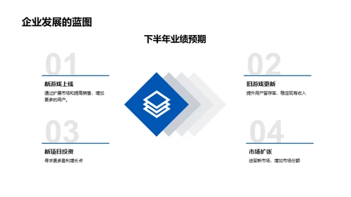 游戏产业半年盘点