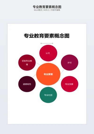 专业教育要素概念图