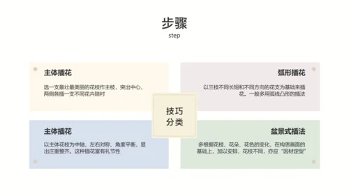 白色简约风插花入门培训课程