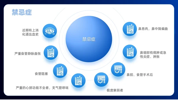 简约风商务风胃肠减压的护理医学护士培训PPT课件护理查房