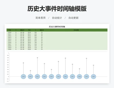 历史大事件时间轴模版