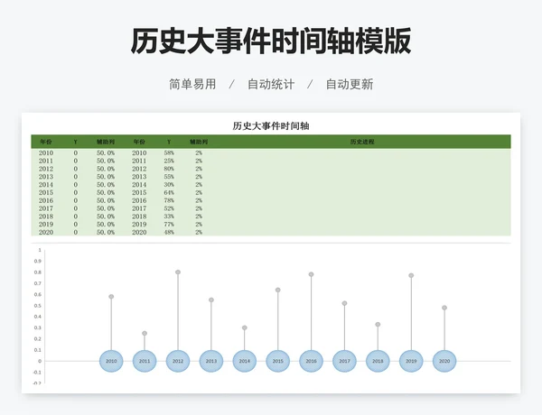 历史大事件时间轴模版
