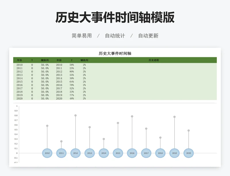 历史大事件时间轴模版